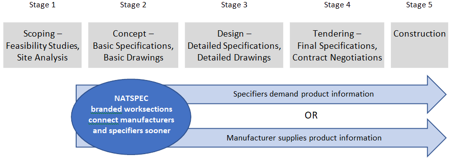 Figure 1 PP Email August noback