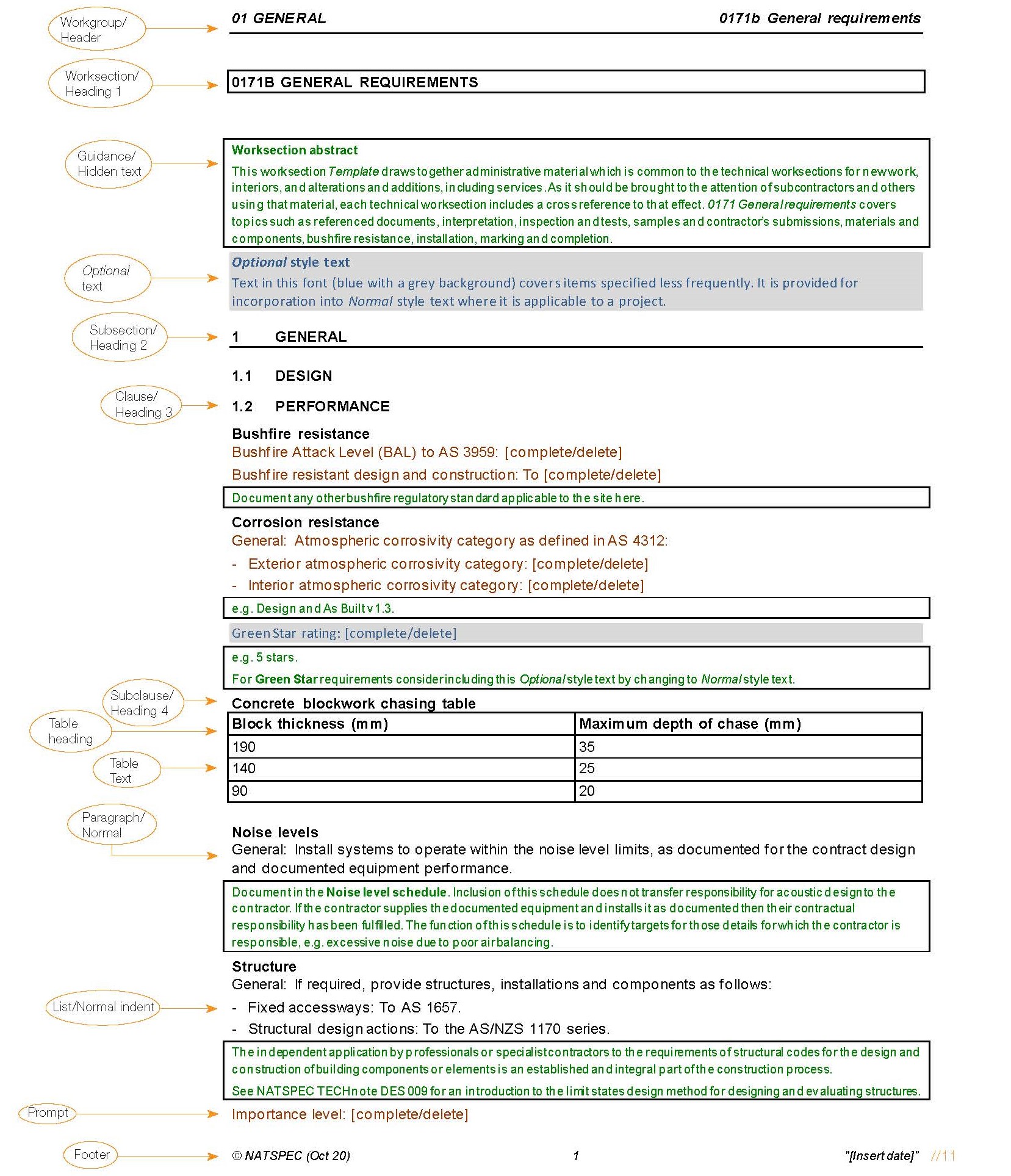 NATSPEC template guide