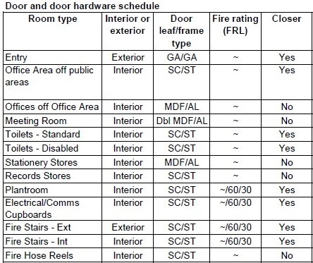 Furniture Schedule Template from www.natspec.com.au